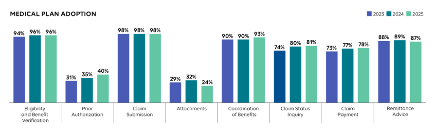 Executive Report Graphic01_Medical Adaption