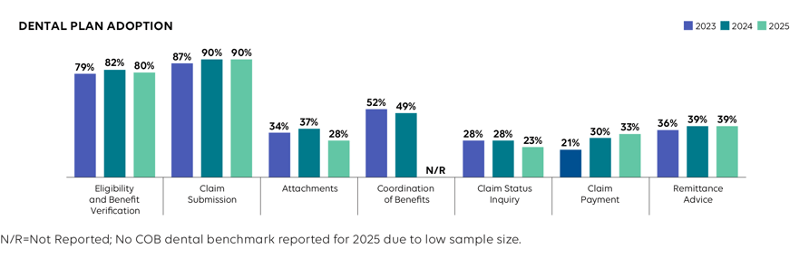 Executive Report Graphic02_Dental Plan Adaption